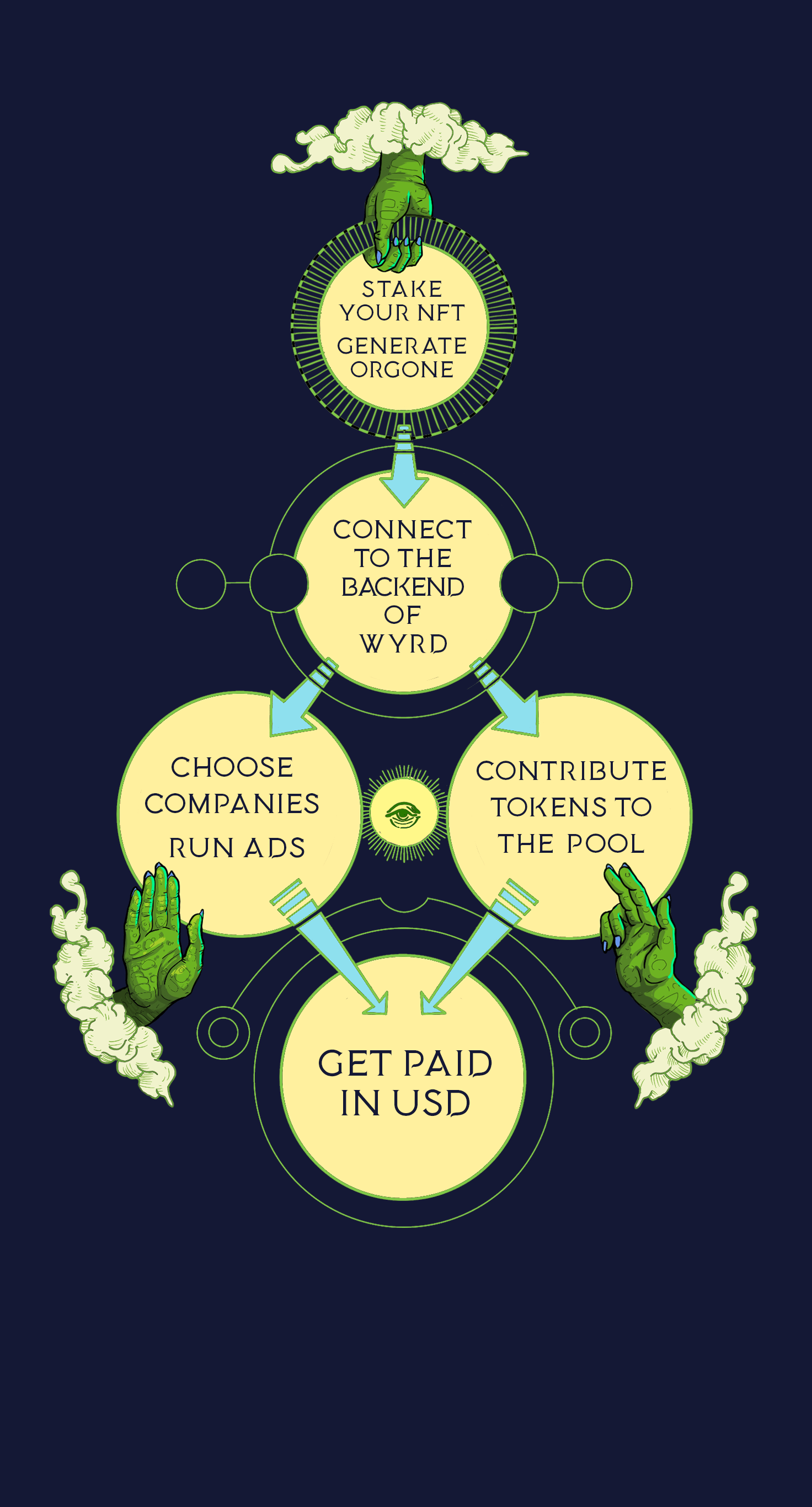 infographic